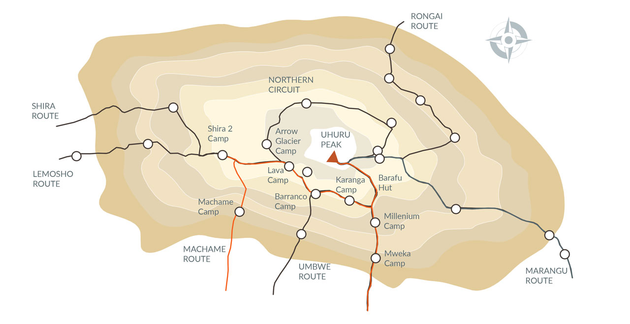 marangu route