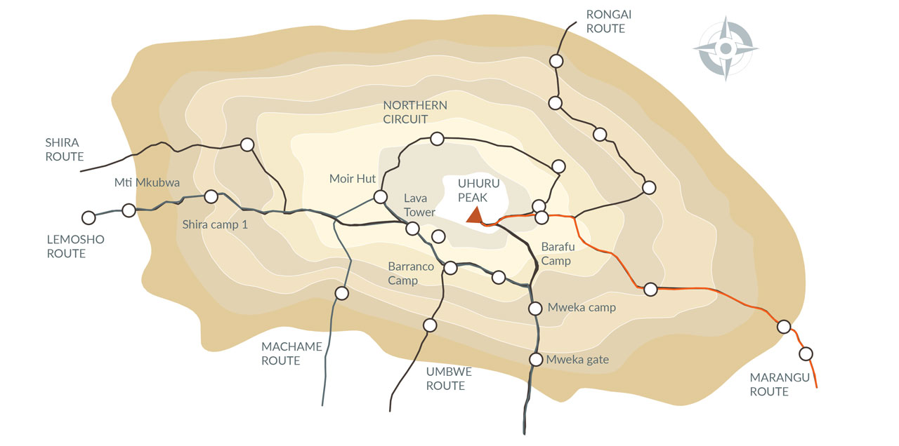 marangu route